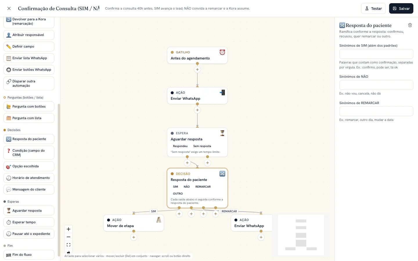 Construtor visual de automações do NovuCRM em grafo: confirmação de consulta com ramos SIM, NÃO e REMARCAR