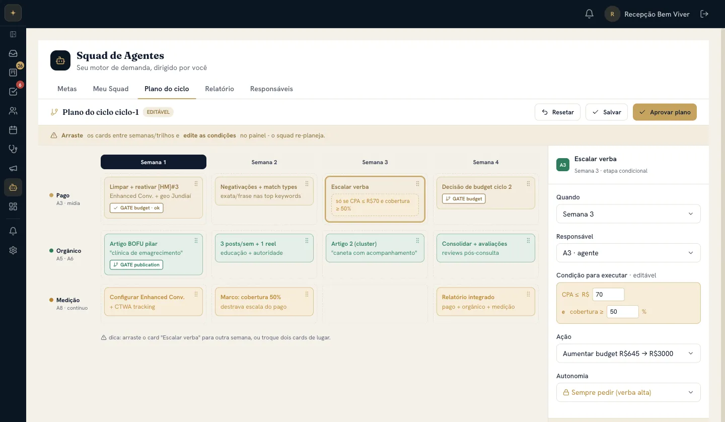 Plano de ciclo do Squad de agentes do NovuCRM com trilhos de mídia paga, orgânico e medição, e condições de aprovação para escalar verba