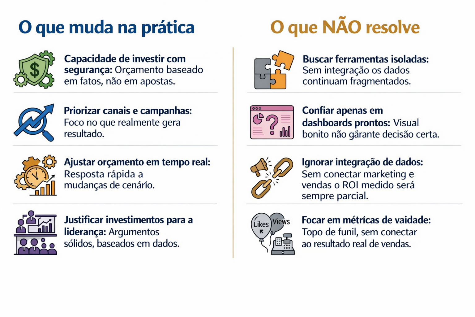 O que muda na prática com ROI real vs. o que não resolve o problema de visibilidade